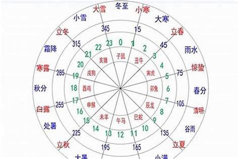 丁五行|丁的五行属性是什么